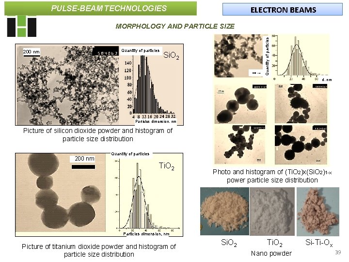 PULSE-BEAM TECHNOLOGIES ELECTRON BEAMS Quantity of particles 200 nm Si. O 2 100 nm PULSE-BEAM TECHNOLOGIES ELECTRON BEAMS Quantity of particles 200 nm Si. O 2 100 nm