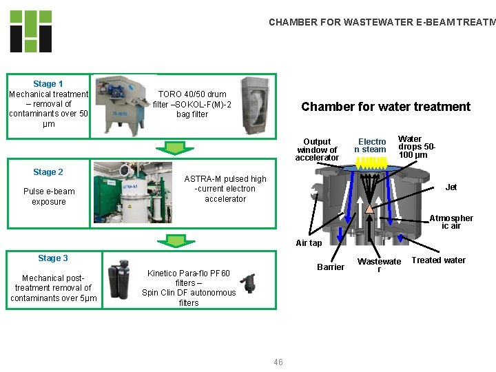 CHAMBER FOR WASTEWATER E-BEAM TREATM Stage 1 Mechanical treatment – removal of contaminants over CHAMBER FOR WASTEWATER E-BEAM TREATM Stage 1 Mechanical treatment – removal of contaminants over