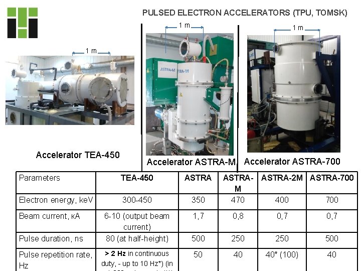 PULSED ELECTRON ACCELERATORS (TPU, TOMSK) 1 m 1 m А 1 m Б Accelerator PULSED ELECTRON ACCELERATORS (TPU, TOMSK) 1 m 1 m А 1 m Б Accelerator