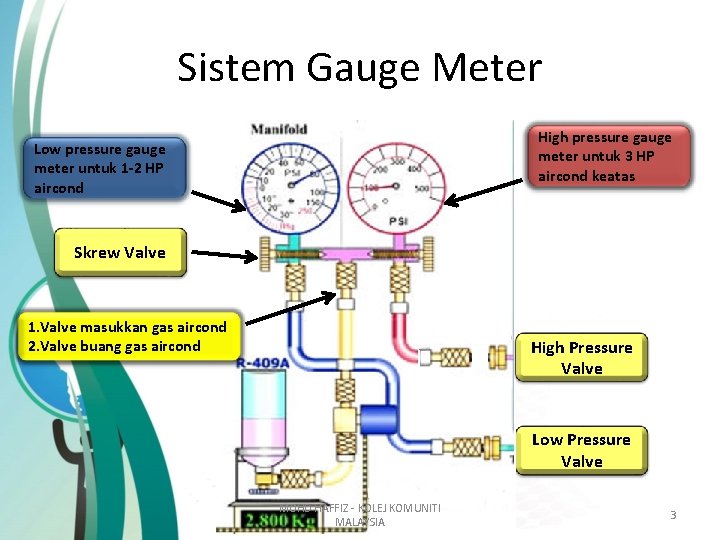 Sistem Gauge Meter High pressure gauge meter untuk 3 HP aircond keatas Low pressure Sistem Gauge Meter High pressure gauge meter untuk 3 HP aircond keatas Low pressure