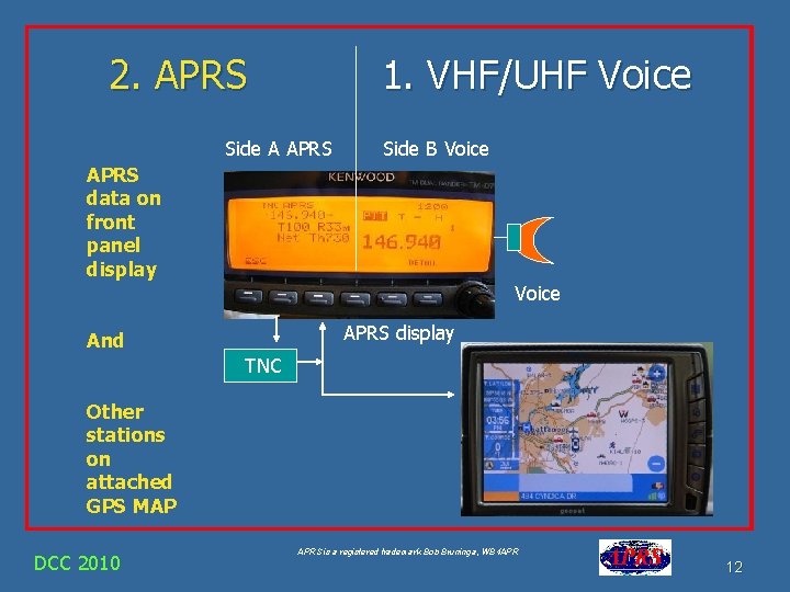 2. APRS 1. VHF/UHF Voice Side A APRS Side B Voice APRS data on 2. APRS 1. VHF/UHF Voice Side A APRS Side B Voice APRS data on