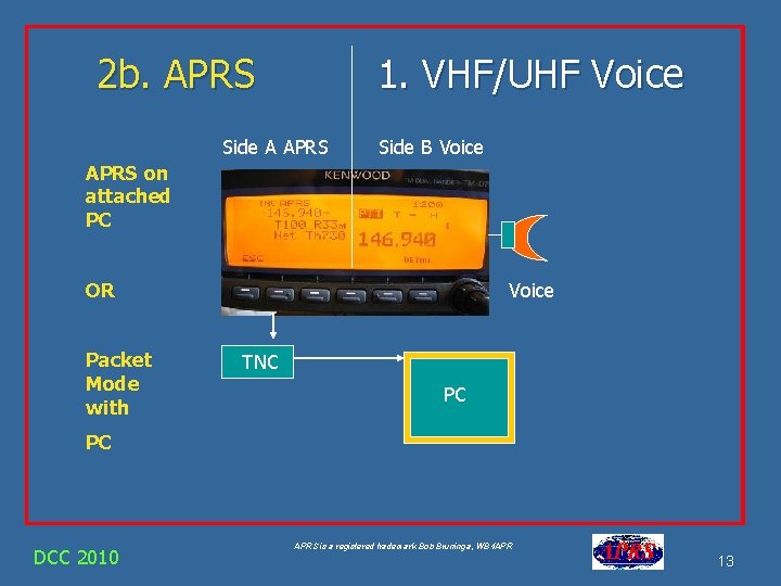 2 b. APRS 1. VHF/UHF Voice Side A APRS Side B Voice APRS on 2 b. APRS 1. VHF/UHF Voice Side A APRS Side B Voice APRS on