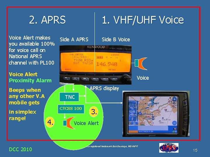 2. APRS Voice Alert makes you available 100% for voice call on National APRS 2. APRS Voice Alert makes you available 100% for voice call on National APRS