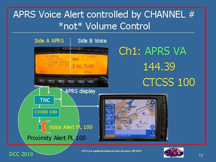 APRS Voice Alert controlled by CHANNEL # *not* Volume Control Side A APRS Side APRS Voice Alert controlled by CHANNEL # *not* Volume Control Side A APRS Side