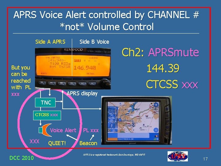 APRS Voice Alert controlled by CHANNEL # *not* Volume Control Side A APRS But APRS Voice Alert controlled by CHANNEL # *not* Volume Control Side A APRS But