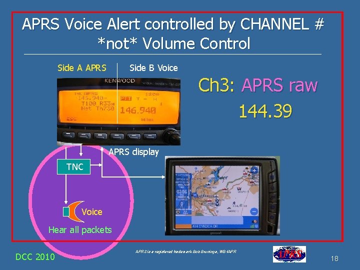 APRS Voice Alert controlled by CHANNEL # *not* Volume Control Side A APRS Side APRS Voice Alert controlled by CHANNEL # *not* Volume Control Side A APRS Side