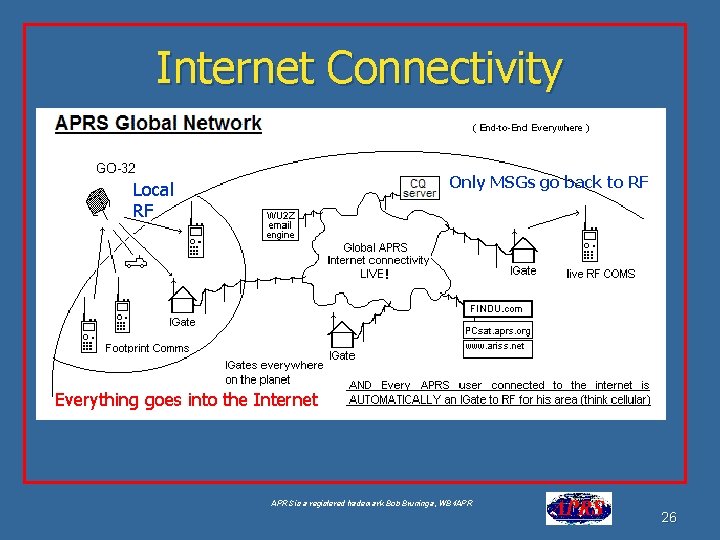 Internet Connectivity Only MSGs go back to RF Local RF Everything goes into the Internet Connectivity Only MSGs go back to RF Local RF Everything goes into the