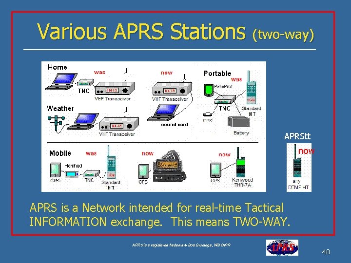 Various APRS Stations (two-way) APRStt now APRS is a Network intended for real-time Tactical Various APRS Stations (two-way) APRStt now APRS is a Network intended for real-time Tactical