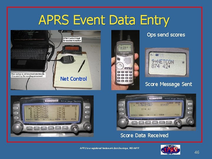 APRS Event Data Entry Ops send scores Net Control Score Message Sent Score Data APRS Event Data Entry Ops send scores Net Control Score Message Sent Score Data
