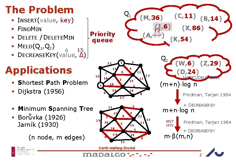 The Problem § § § Q 1 INSERT(value, key) FINDMIN Priority DELETE / DELETEMIN