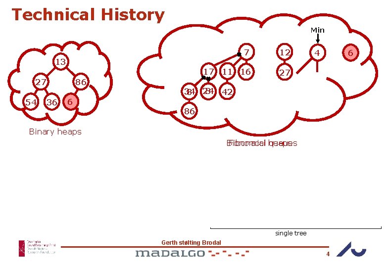 Technical History Min 7 12 17 11 16 27 13 27 54 36 86