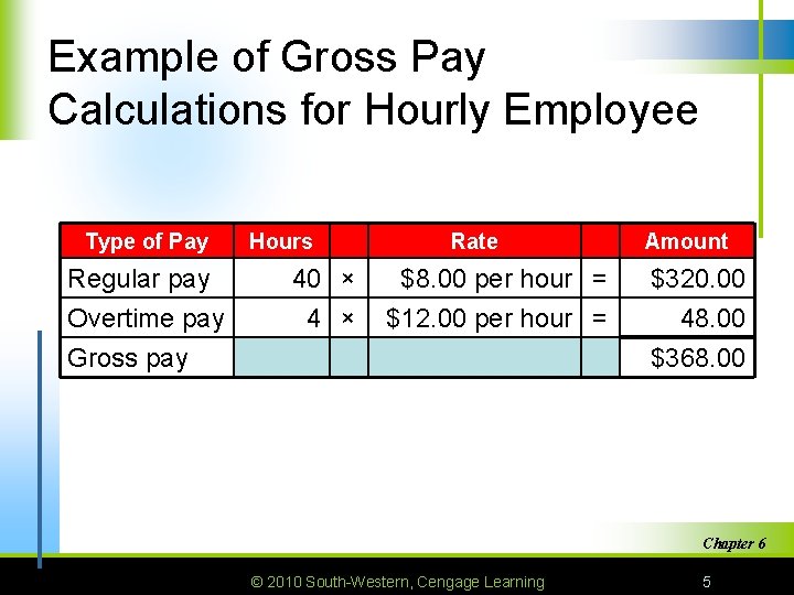 Example of Gross Pay Calculations for Hourly Employee Type of Pay Regular pay Overtime