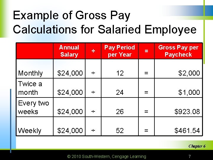 Example of Gross Pay Calculations for Salaried Employee Annual Salary ÷ Pay Period per