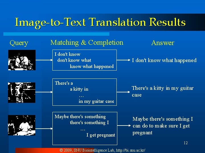 Image-to-Text Translation Results Query Matching & Completion Answer I don't know what happened I