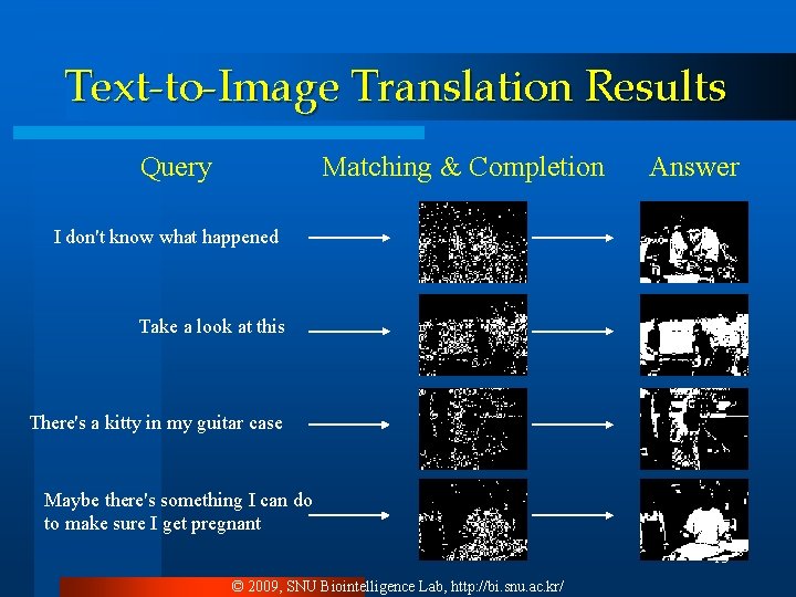Text-to-Image Translation Results Matching & Completion Query Answer I don't know what happened Take