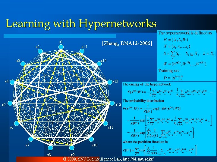 Learning with Hypernetworks x 1 x 2 [Zhang, DNA 12 -2006] x 15 x