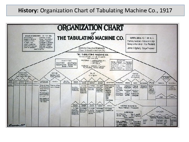 History: Organization Chart of Tabulating Machine Co. , 1917 