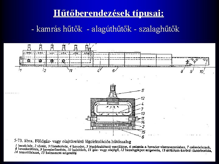 Hűtőberendezések típusai: - kamrás hűtők - alagúthűtők - szalaghűtők 