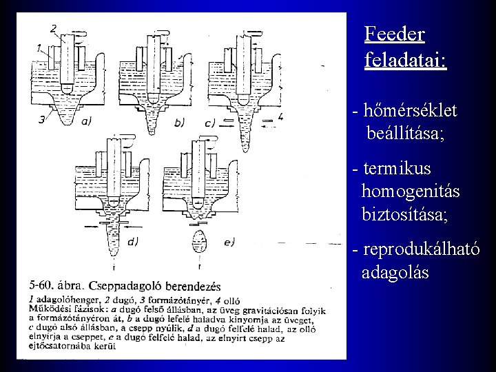 Feeder feladatai: - hőmérséklet beállítása; - termikus homogenitás biztosítása; - reprodukálható adagolás 