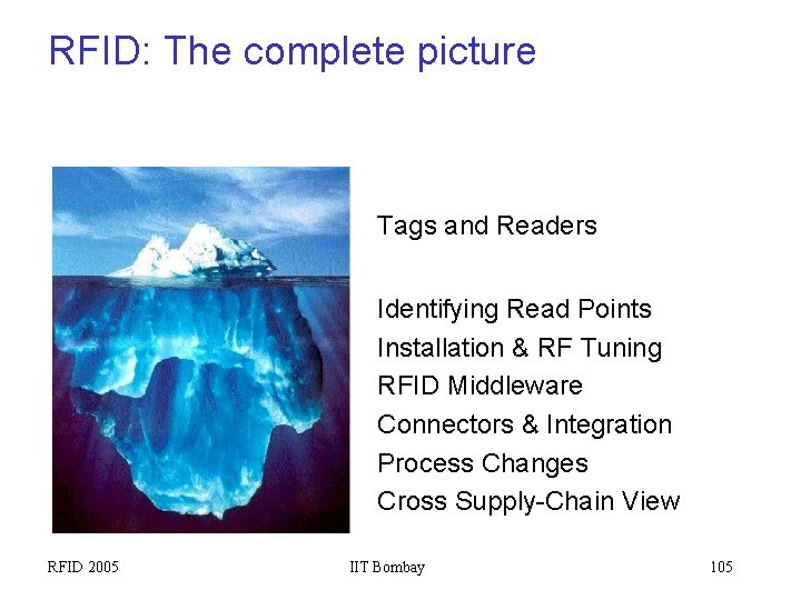 RFID: The complete picture Tags and Readers Identifying Read Points Installation & RF Tuning