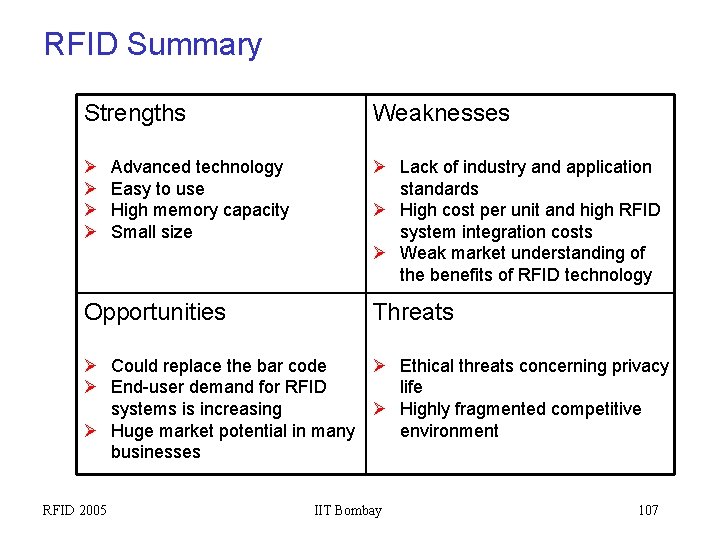 RFID Summary Strengths Weaknesses Lack of industry and application standards High cost per unit