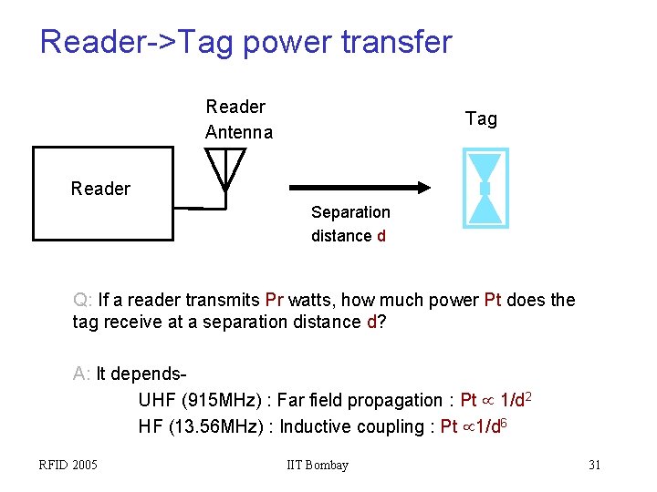 Reader->Tag power transfer Reader Antenna Tag Reader Separation distance d Q: If a reader
