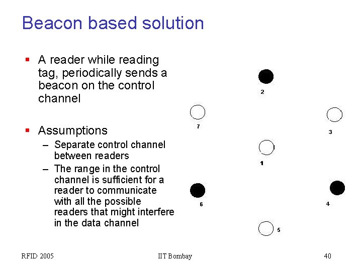Beacon based solution § A reader while reading tag, periodically sends a beacon on