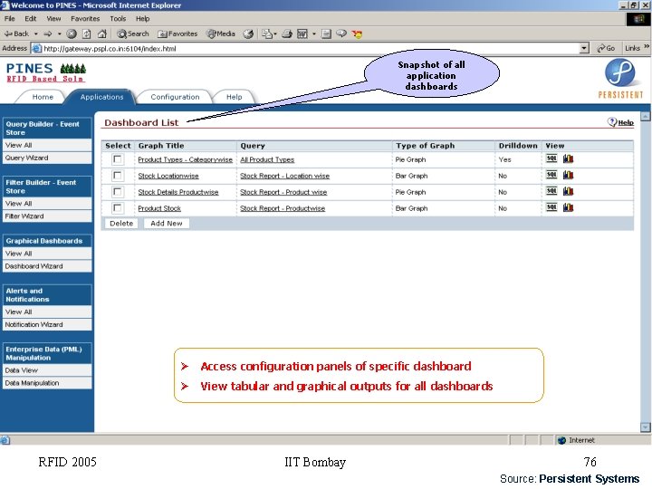 Snapshot of all application dashboards RFID 2005 Access configuration panels of specific dashboard View