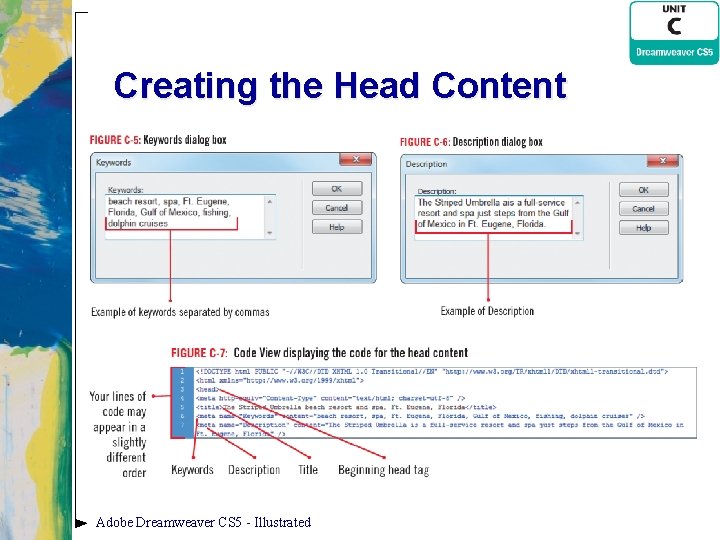 Creating the Head Content Adobe Dreamweaver CS 5 - Illustrated 