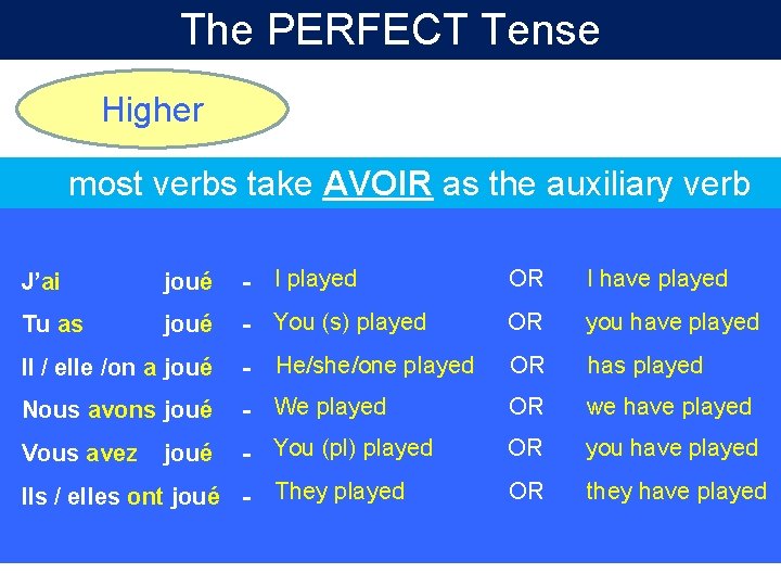 The PERFECT Tense To gain more marks, you need to be able to talk
