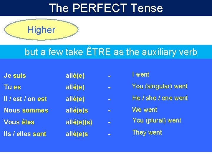 The PERFECT Tense Higher To gain more marks, you need to be able to