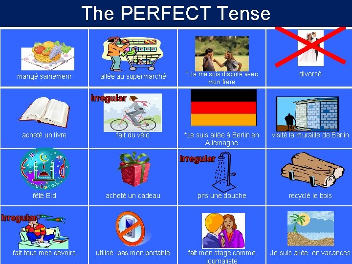 The PERFECT Tense mangé sainemenr allée au supermarché * Je me suis disputé avec