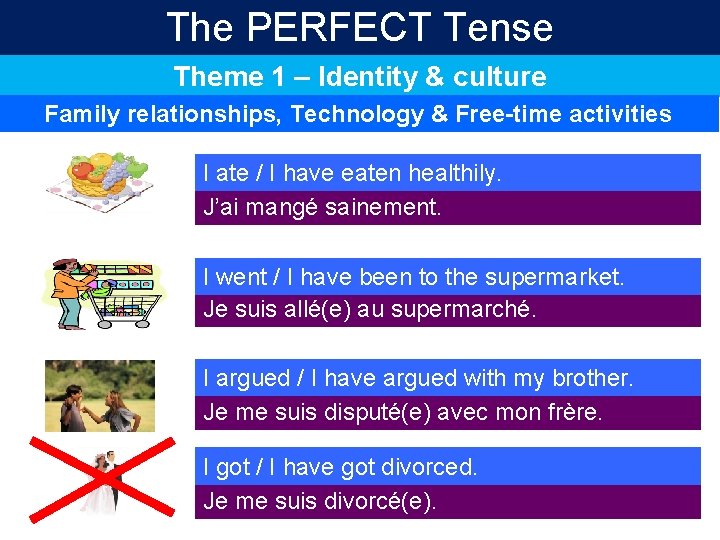The PERFECT Tense Theme 1 – Identity & culture Family relationships, Technology & Free-time