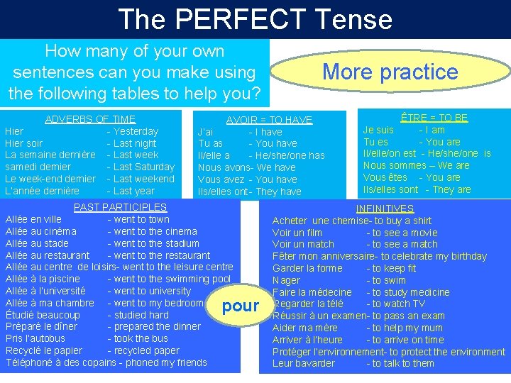 The PERFECT Tense How many of your own sentences can you make using the