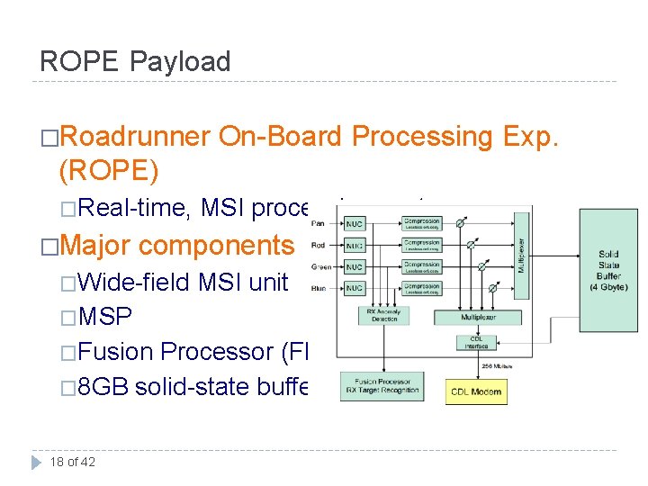 ROPE Payload �Roadrunner On-Board Processing Exp. (ROPE) �Real-time, �Major MSI processing system components �Wide-field