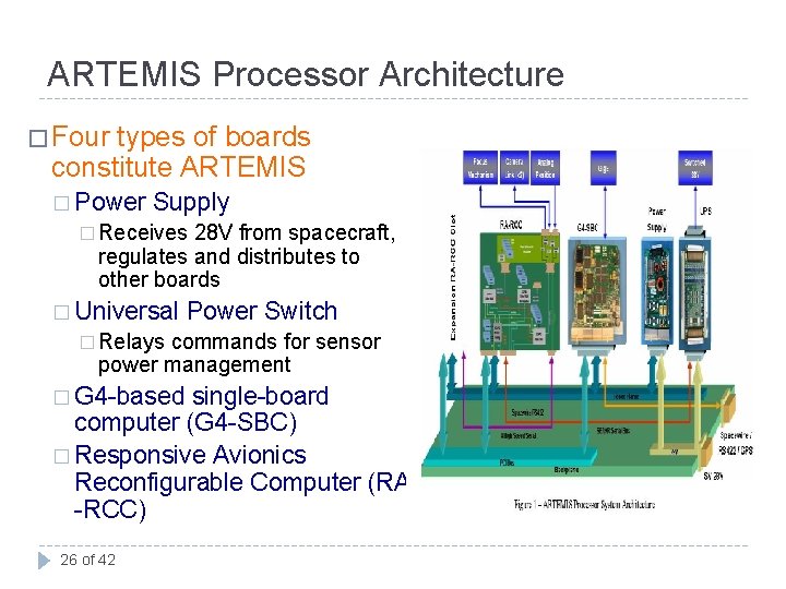 ARTEMIS Processor Architecture � Four types of boards constitute ARTEMIS � Power Supply �