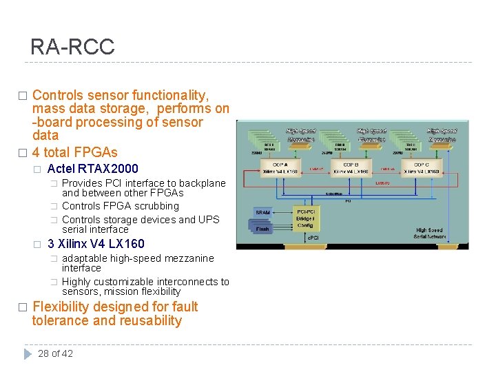 RA-RCC Controls sensor functionality, mass data storage, performs on -board processing of sensor data