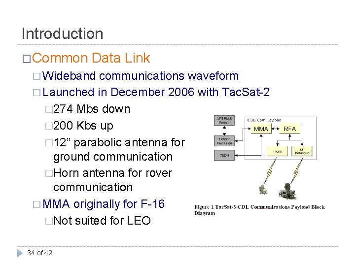 Introduction �Common Data Link � Wideband communications waveform � Launched in December 2006 with