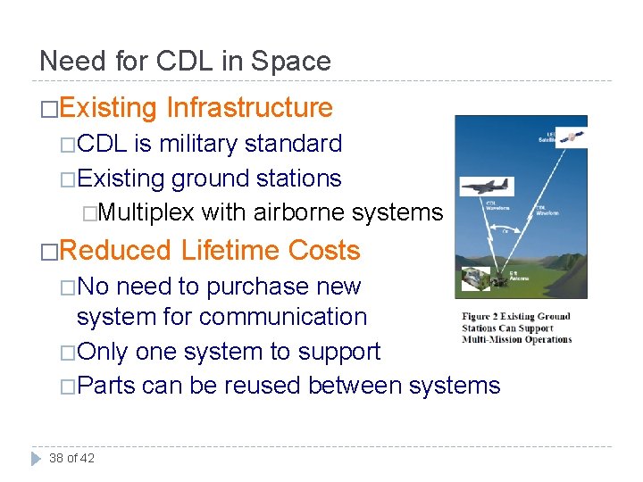 Need for CDL in Space �Existing Infrastructure �CDL is military standard �Existing ground stations