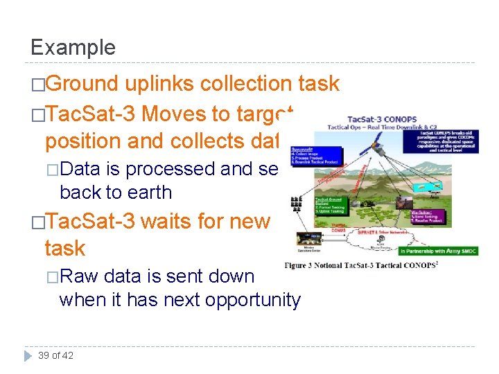 Example �Ground uplinks collection task �Tac. Sat-3 Moves to target position and collects data