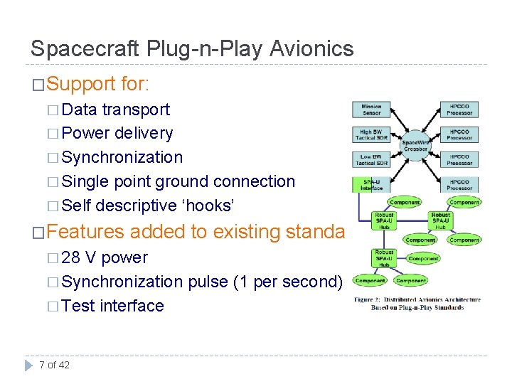 Spacecraft Plug-n-Play Avionics �Support for: � Data transport � Power delivery � Synchronization �