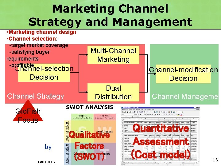 Marketing Channel Strategy and Management • Marketing channel design • Channel selection: -target market