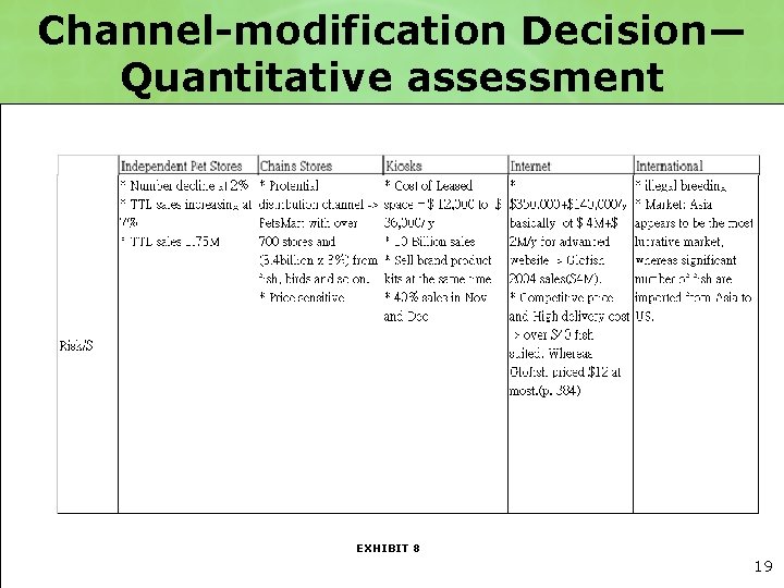 Channel-modification Decision— Quantitative assessment EXHIBIT 8 19 