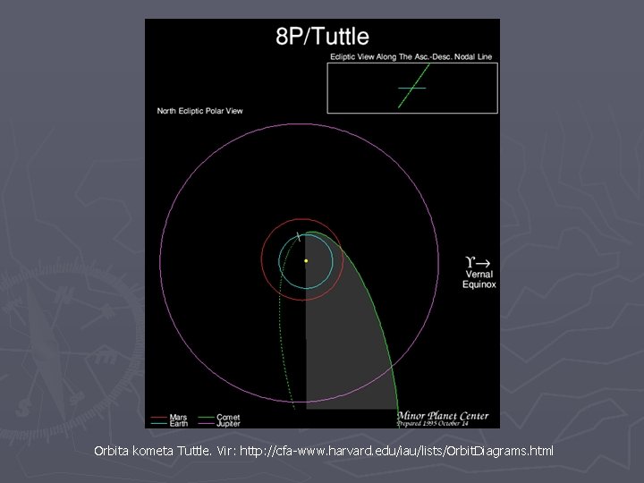 Orbita kometa Tuttle. Vir: http: //cfa-www. harvard. edu/iau/lists/Orbit. Diagrams. html 