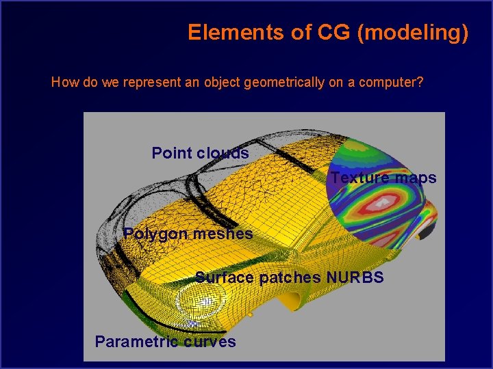 Elements of CG (modeling) How do we represent an object geometrically on a computer?