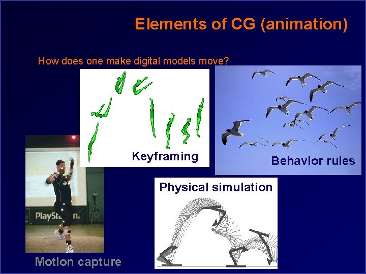 Elements of CG (animation) How does one make digital models move? Blobs Keyframing Behavior