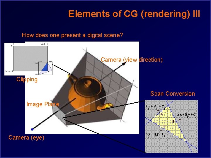 Elements of CG (rendering) III How does one present a digital scene? Camera (view