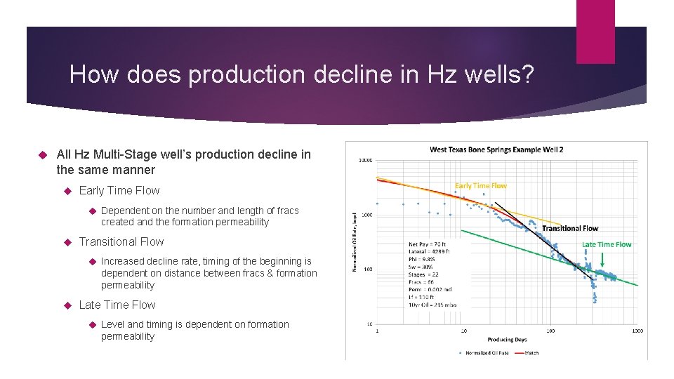 How does production decline in Hz wells? All Hz Multi-Stage well’s production decline in
