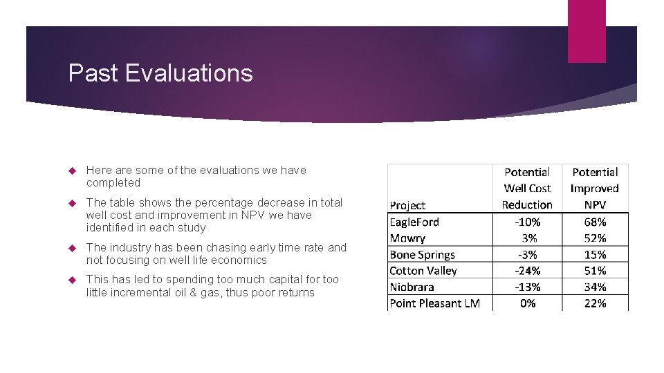 Past Evaluations Here are some of the evaluations we have completed The table shows