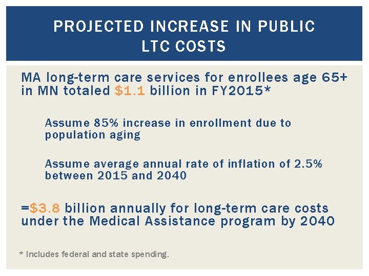 PROJECTED INCREASE IN PUBLIC LTC COSTS MA long-term care services for enrollees age 65+